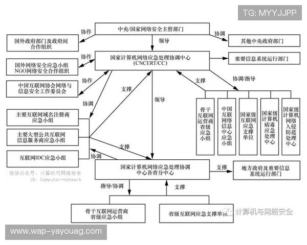 ag旗舰厅首页安全漏洞快速修复与应急响应机制详解有效应对突发安全事件保障平台持续稳定运营 ag旗舰厅首页安全漏洞快速修复与应急响应机制详解有效应对突发安全事件保障平台持续稳定运营